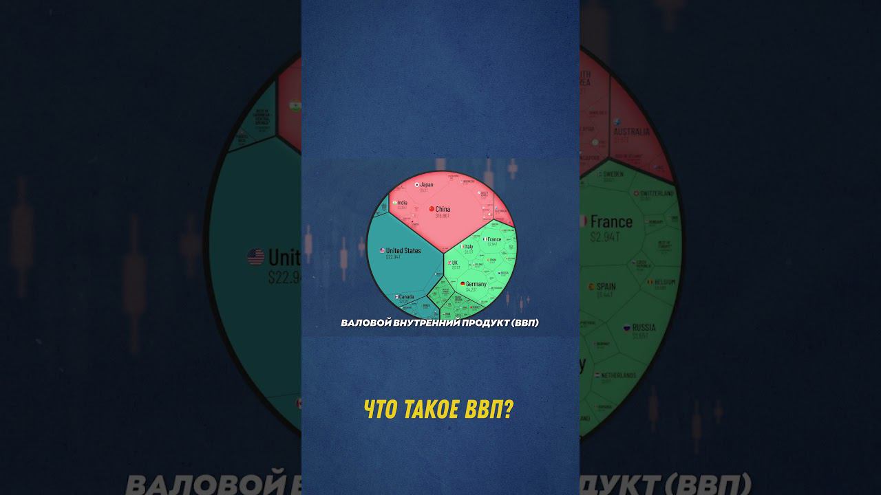 ВВП на самом деле это...| Мир трейдинга #shorts смотреть онлайн