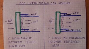 Способы подключения печки на ЗМЗ-406.