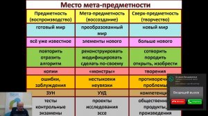 Юный исследователь: метапредметный походов в исследовательской деятельности. Спикер Клепиков В.Н.