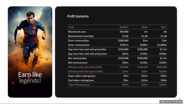 SuperOne Affiliate Presentation 31 October 2023 (English) смотреть онлайн