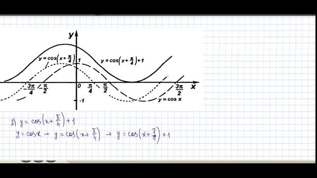 Как построить график тригонометрической функции косинус y=cos(x+π/4)+1 Как решить Простой способ смотреть онлайн
