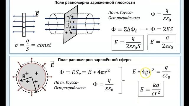 Применение теоремы Гаусса-Остроградского. Напряжённость поля пластины, сферы и шара. смотреть онлайн