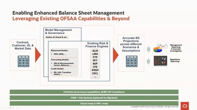 Enhanced Balance Sheet Management смотреть онлайн