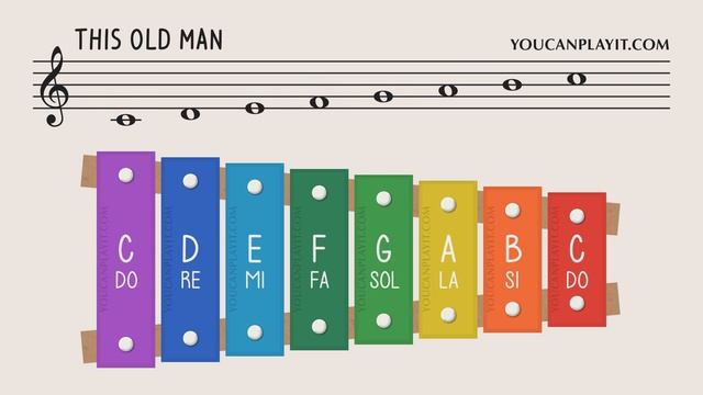 How to play This Old Man on a Xylophone - Easy Songs - Tutorial смотреть онлайн