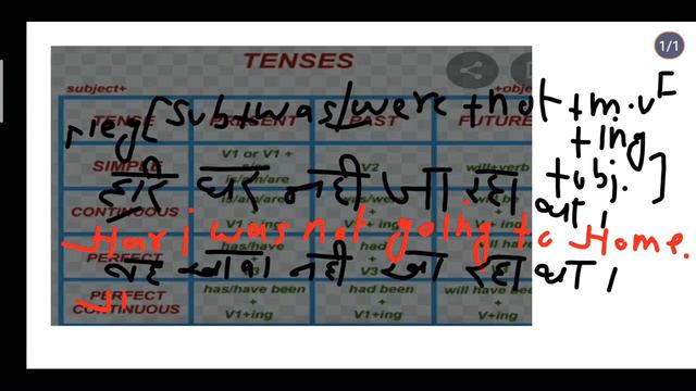past Continuous t. negative T. rule(sub+was/ were+not+mvi+ing+obj). part. 2 смотреть онлайн