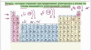 Строение электронных оболочек атома. Урок 18. Химия 8 класс
