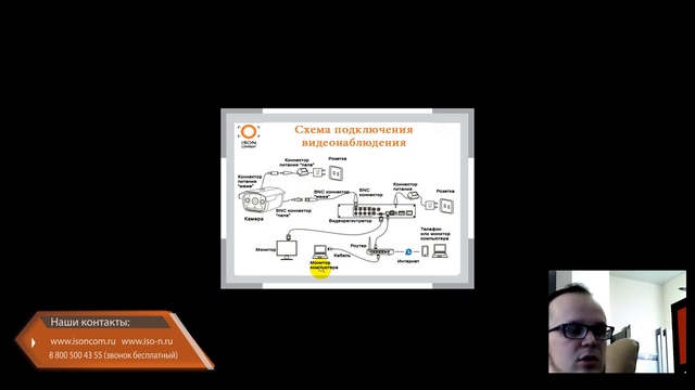 Схема подключения системы видеонаблюдения смотреть онлайн
