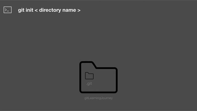 How to create a Github Repository using git command line смотреть онлайн