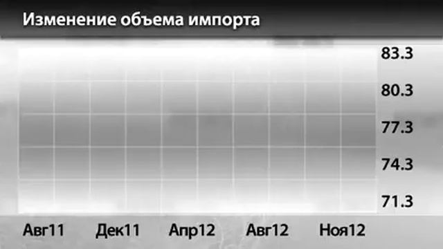 Новости InstaForex 9 Января. Торговый баланс Германии