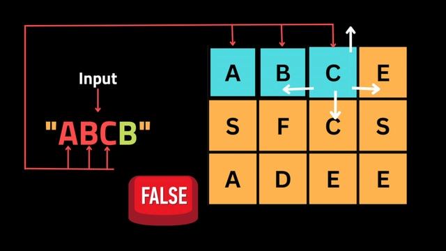 Word Search - LeetCode 74 - DFS - Coding Interview Questions смотреть онлайн