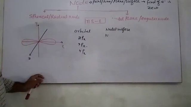 atomic structure ,,Radial Node,Angular Node,total number of nodes,Formula & Question,NEET/JEE/11th смотреть онлайн