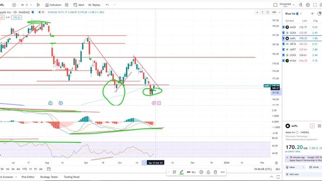 Stock market technical analysis and trade ideas. смотреть онлайн