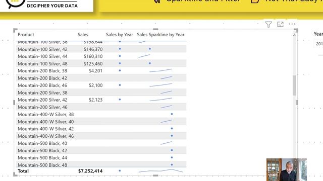 How to use Filters with Sparkline - Power BI смотреть онлайн