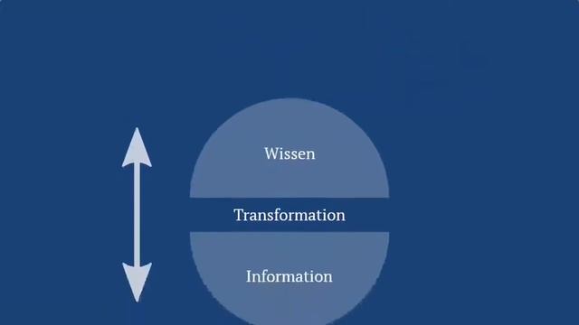 Teil 1 – Die Transformation von Information смотреть онлайн