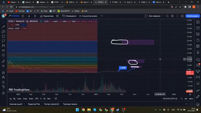DYDX по 40$. Перспективы развития топ DEX Биржи