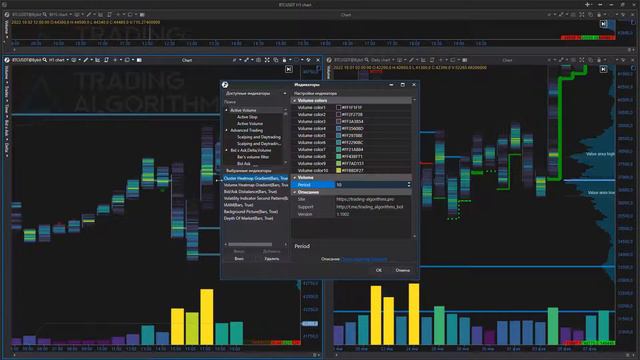 Обзор бесплатного индикатора Cluster Heatmap