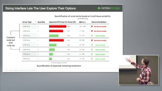 Nimble Storage Sizing Tool Demo смотреть онлайн