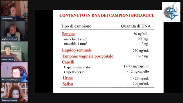 Giornate Della Cultura Scientifica - Liceo Scientifico E Linguistico 