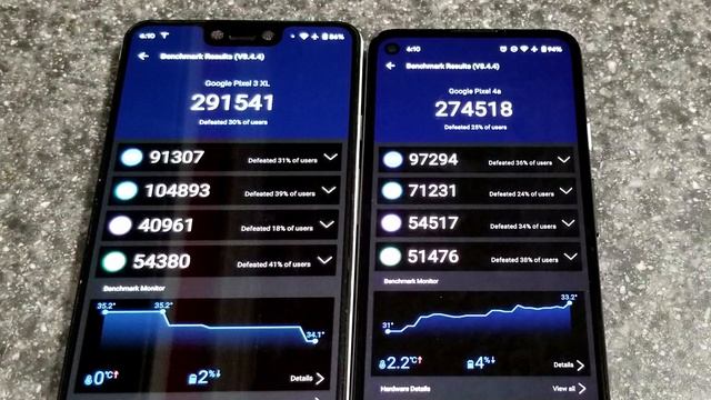 Google Pixel 3xl VS Pixel 4a Benchmarks
