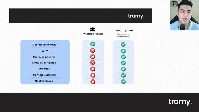 ¿Cómo funciona WhatsApp API? ¿Cuáles son sus beneficios? | Tramy.io смотреть онлайн