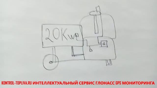 Зачем на дизельный генератор устанавливать GPS GLONASS мониторинг смотреть онлайн