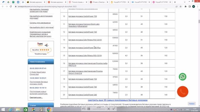 Беговая дорожка HouseFit HT-9166E отзывы и обзор репутации в интернете смотреть онлайн