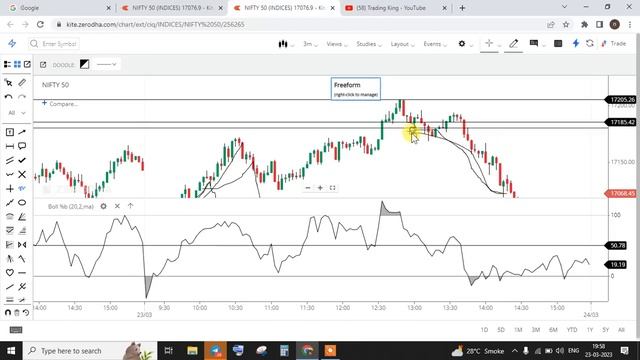 Paid Intraday Strategy 'Leaked' | Jackpot Trading Strategy | 98% Accurate Options Trading Strategy