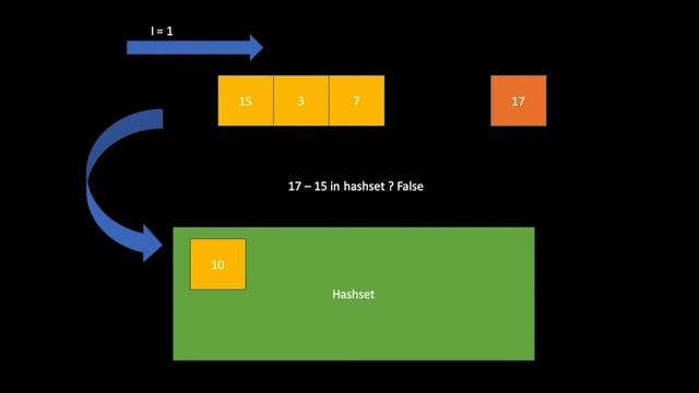 Two Sum Problem - LeetCode / Daily coding problem смотреть онлайн