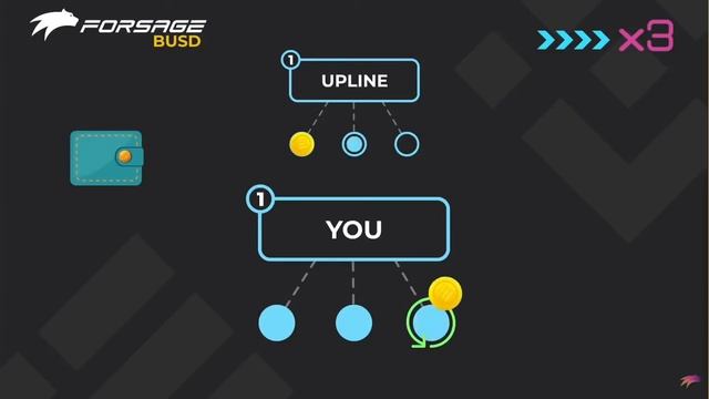 Как устроен ФОРСАЖ FORSAGE BUSD смотреть онлайн