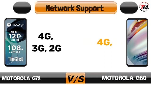 Motorola G72 vs Motorola G60 - Comparison ?? смотреть онлайн