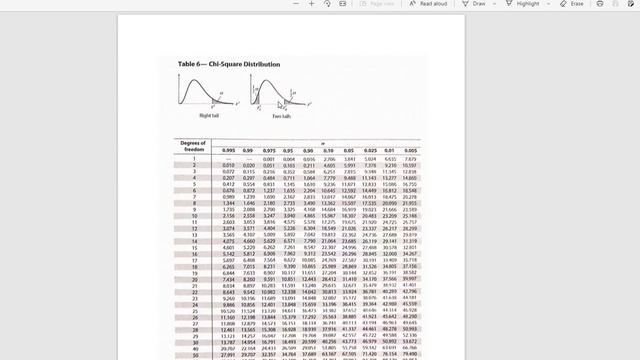How to Find Chi-Square Critical Values for Confidence Intervals with a Table смотреть онлайн