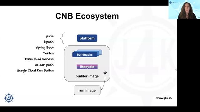 J4K 2020 - Oct 13-14 - Cora Iberkleid-The Image is the new Jar: How to Build Enterprise-Grade Image смотреть онлайн