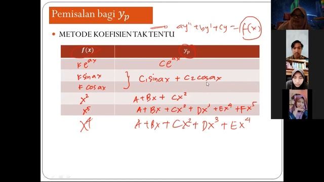 PERSAMAAN DIFERENSIAL ORDE 2 KOEFISIEN KONSTANTA смотреть онлайн