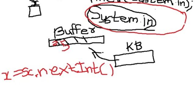Taking Input from Keyboard in Java in urdu смотреть онлайн