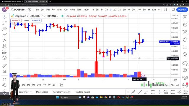 Skeptics Are Trying To Bring Down Dogecoin? Dogecoin Price Prediction Doge Coin News смотреть онлайн