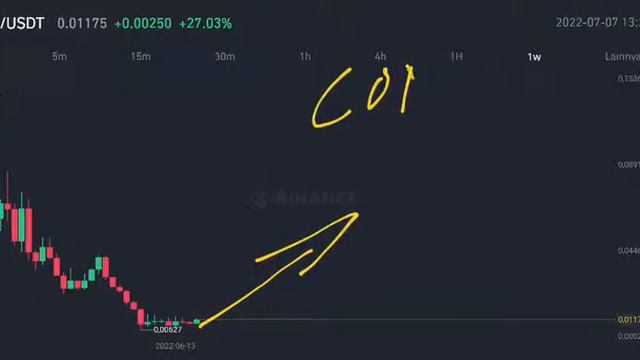 POND HUGE BULLRUN COMING‼️ MARLIN COIN PRICE TODAY‼️ BUY NOW⁉️ MARLIN (POND) CHART ANALYSIS смотреть онлайн