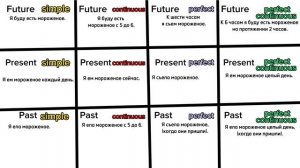 Все времена английского языка за 10 минут по удобной и понятной таблице! #грамматикаанглийского