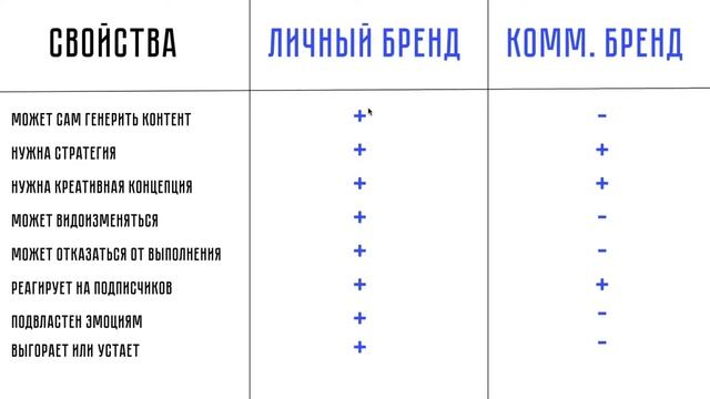 Готовим контент для сообщества. Интенсив по SMM смотреть онлайн