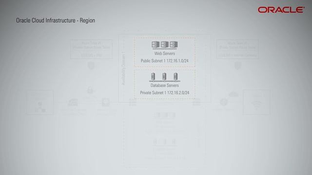 Introduction to Oracle Cloud Infrastructure Network смотреть онлайн