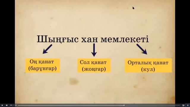 6 сынып. Қазақстан тарихы. Моңғол империясының құрылуы. 1-ші сабақ. смотреть онлайн