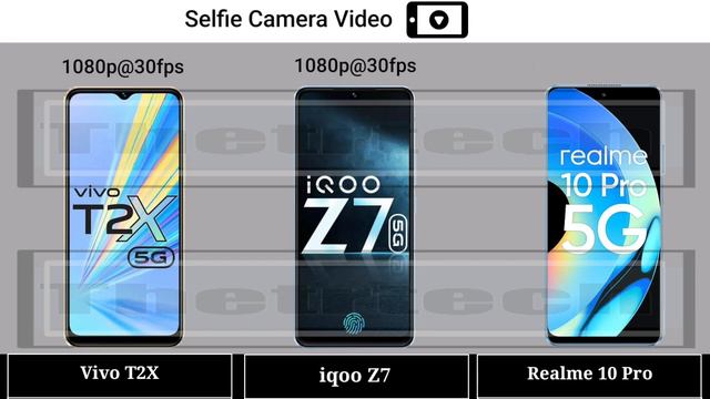 Vivo T2x vs iQoo Z7 vs Realme 10 Pro - Vivo vs iQoo vs Realme Mobile Full Comparison Video смотреть онлайн