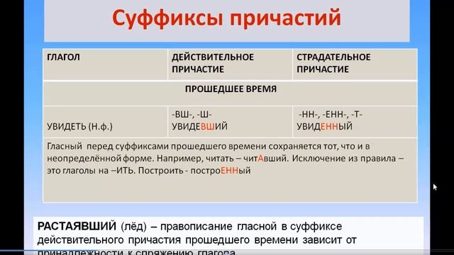 Правописание суффиксов причастий смотреть онлайн