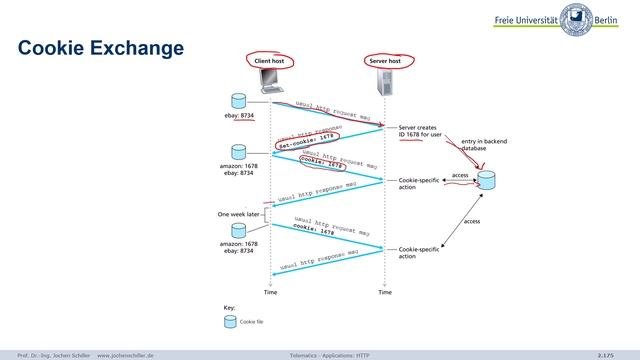 02_3_HTTP_4 смотреть онлайн