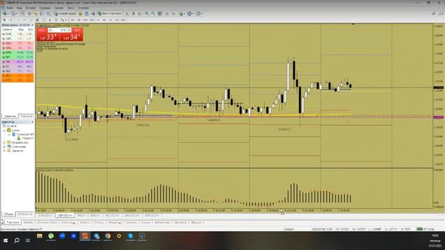 GBPUSD 07.07.23 обзор на день NFP
