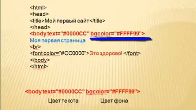Создание html сайта. Видео для начинающих смотреть онлайн