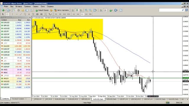 Внутридневной фундаментальный анализ рынка Форекс от 14.11.2014 смотреть онлайн