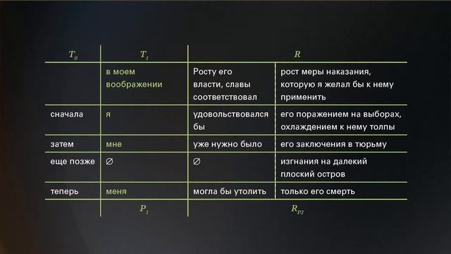 Понятие сложного синтаксического целого. Часть 3. Структурно-семантическая организация смотреть онлайн