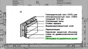 Каркасный дом по СНиП. Пирог каркасной стены по СП 31-105-2002. Построй Себе Дом.