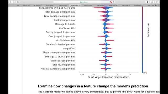 Машинное обучение. Семинар 7. Shap Values