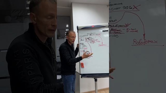 3️⃣?⚖️ ЮРИДИЧЕСКИЕ АСПЕКТЫ /Артём Нахмурин / движение средств- ввод и вывод- как платить налоги смотреть онлайн